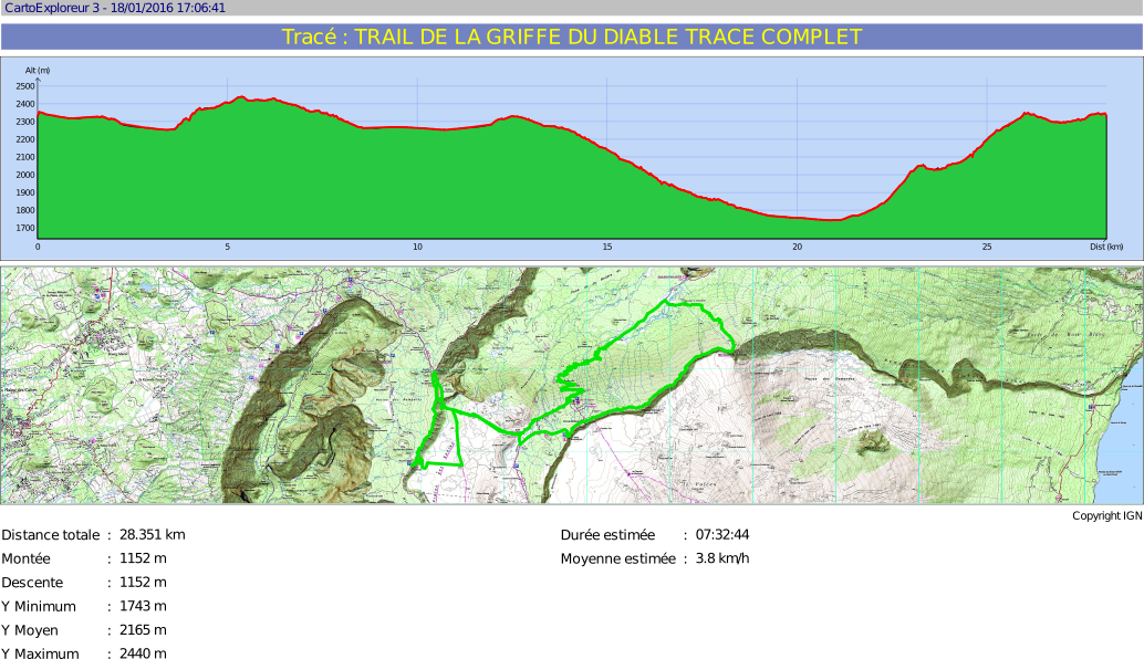 Trail de la griffe du diable Courses Sport PRO Réunion Partenaire